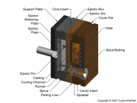 钣金加工相关工艺-压铸工艺知识的详细介绍-中山华体会app注册登录-华体会app登录入口-华体会app注册登录-华体会app登录入口 钣金加工相关工艺-压铸工艺知识的详细介绍-中山华体会app注册登录-华体会app登录入口-华体会app注册登录-华体会app登录入口