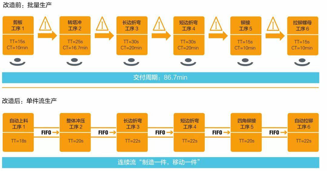 钣金加工产品在自动化及电梯行业中的应用 -华体会app注册登录-华体会app登录入口 钣金加工产品在自动化及电梯行业中的应用 -华体会app注册登录-华体会app登录入口