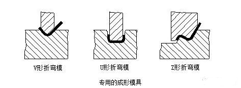 钣金加工中数控折弯加工零件范围及加工精度参数的详细解答-华体会app注册登录-华体会app登录入口 钣金加工中数控折弯加工零件范围及加工精度参数的详细解答-华体会app注册登录-华体会app登录入口