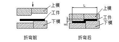 钣金加工中数控折弯加工零件范围及加工精度参数的详细解答-华体会app注册登录-华体会app登录入口 钣金加工中数控折弯加工零件范围及加工精度参数的详细解答-华体会app注册登录-华体会app登录入口