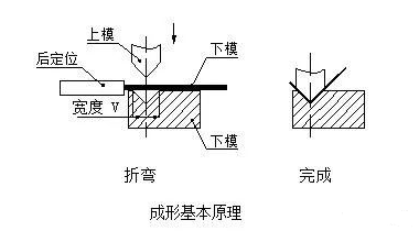 钣金加工中数控折弯加工零件范围及加工精度参数的详细解答-华体会app注册登录-华体会app登录入口 钣金加工中数控折弯加工零件范围及加工精度参数的详细解答-华体会app注册登录-华体会app登录入口