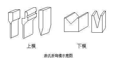 钣金加工中数控折弯加工零件范围及加工精度参数的详细解答-华体会app注册登录-华体会app登录入口 钣金加工中数控折弯加工零件范围及加工精度参数的详细解答-华体会app注册登录-华体会app登录入口