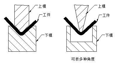 钣金加工中数控折弯加工零件范围及加工精度参数的详细解答-华体会app注册登录-华体会app登录入口 钣金加工中数控折弯加工零件范围及加工精度参数的详细解答-华体会app注册登录-华体会app登录入口