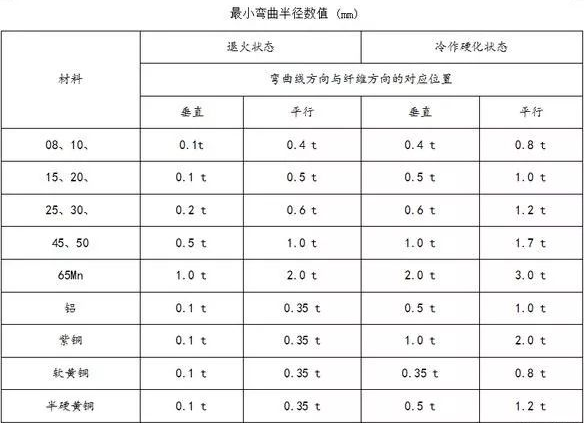钣金加工中数控折弯加工零件范围及加工精度参数的详细解答-华体会app注册登录-华体会app登录入口 钣金加工中数控折弯加工零件范围及加工精度参数的详细解答-华体会app注册登录-华体会app登录入口