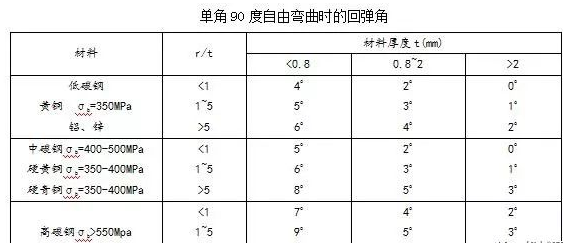 钣金加工中数控折弯加工零件范围及加工精度参数的详细解答-华体会app注册登录-华体会app登录入口 钣金加工中数控折弯加工零件范围及加工精度参数的详细解答-华体会app注册登录-华体会app登录入口