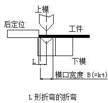 钣金加工中数控折弯加工零件范围及加工精度参数的详细解答-华体会app注册登录-华体会app登录入口 钣金加工中数控折弯加工零件范围及加工精度参数的详细解答-华体会app注册登录-华体会app登录入口
