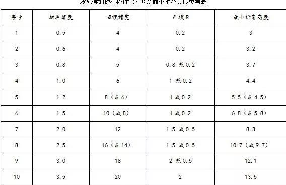 钣金加工中数控折弯加工零件范围及加工精度参数的详细解答-华体会app注册登录-华体会app登录入口 钣金加工中数控折弯加工零件范围及加工精度参数的详细解答-华体会app注册登录-华体会app登录入口