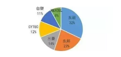 涉及钣金加工行业、全球领先的高客户设备-华体会app注册登录-华体会app登录入口 涉及钣金加工行业、全球领先的高客户设备-华体会app注册登录-华体会app登录入口